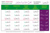 Gateway to Arabic Verb Conjugation Flashcards Set 3